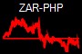 ZAR-PHP